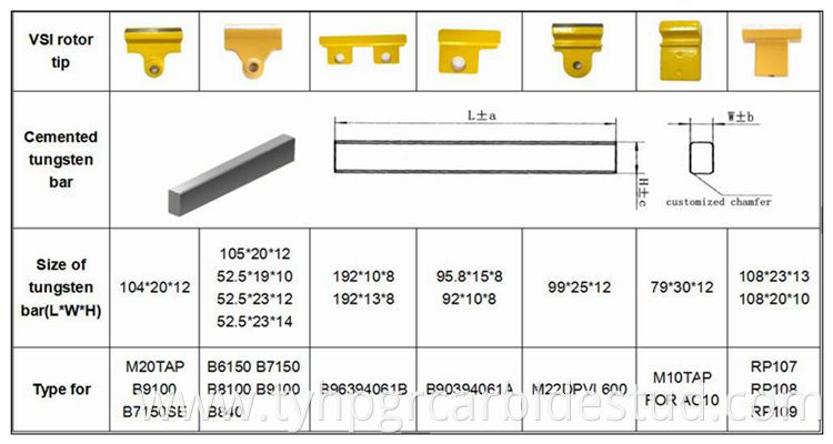 with holder tungsten carbide tip